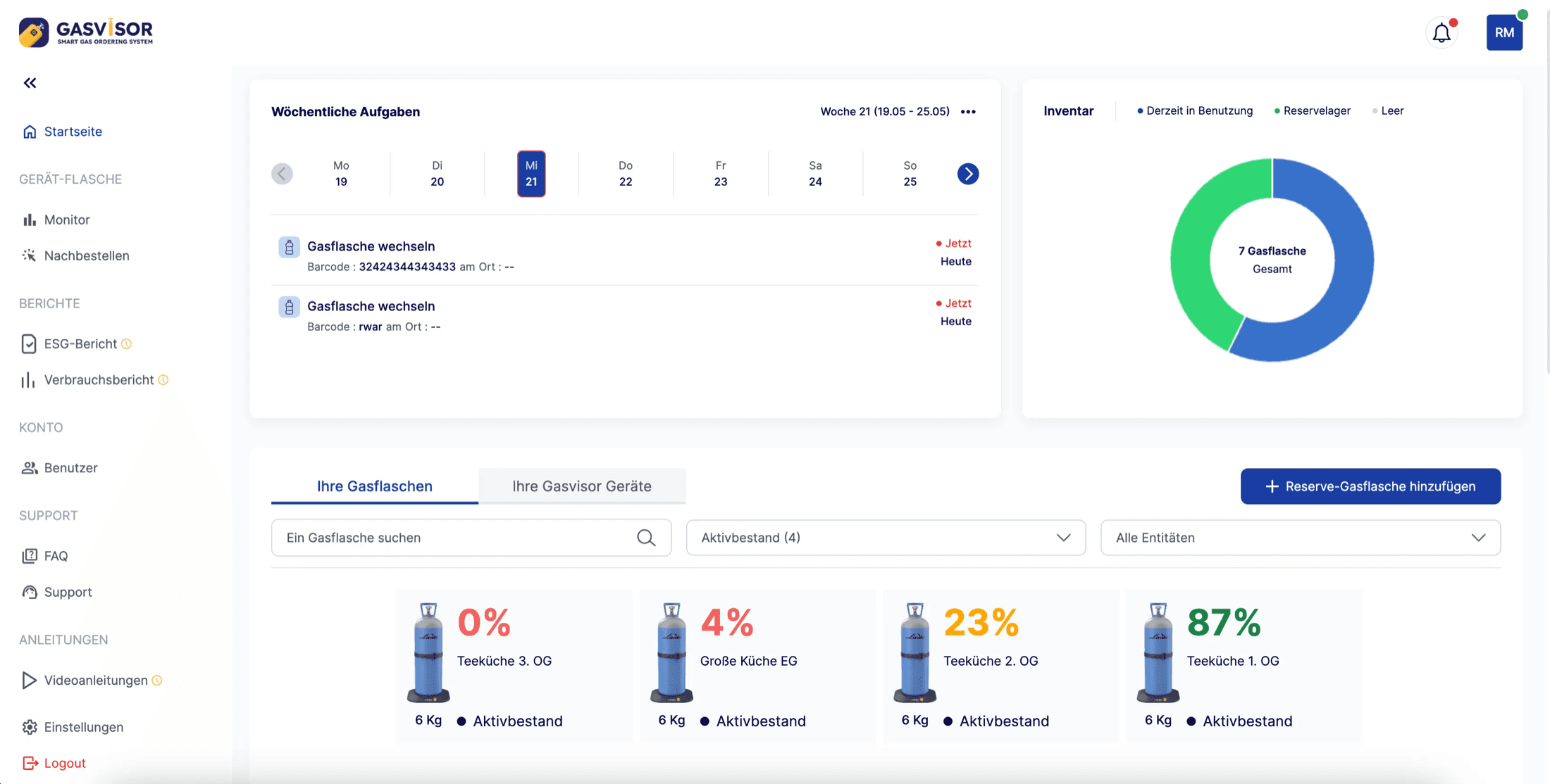 The GasVisor dashboard: weekly tasks, inventory and live fill levels per cylinder