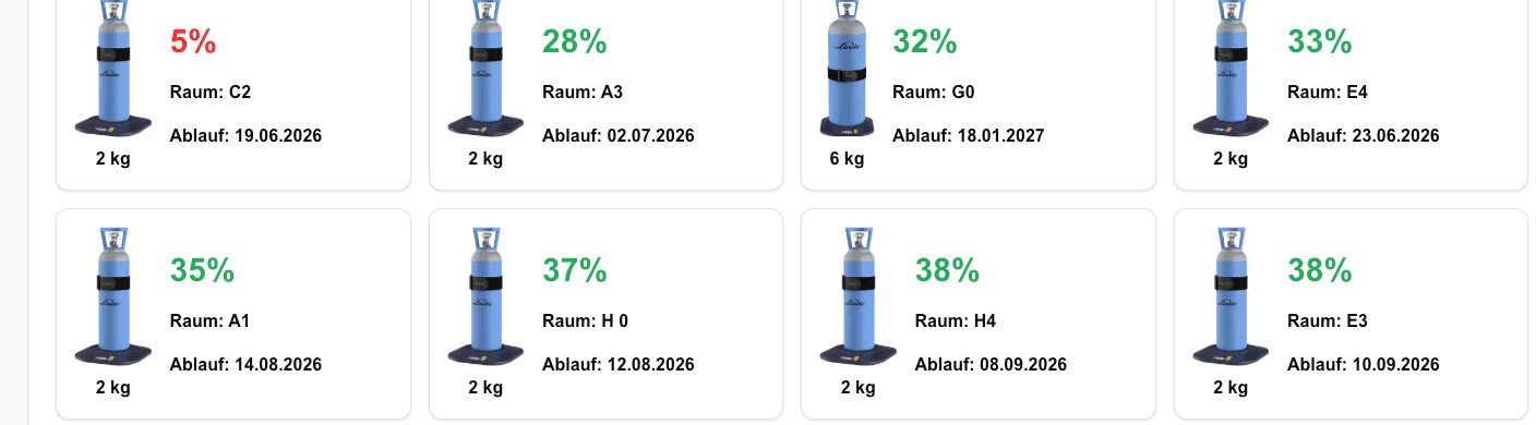 Device fleet across rooms — fill level, room and run-empty date per cylinder